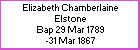 Elizabeth C Elstone