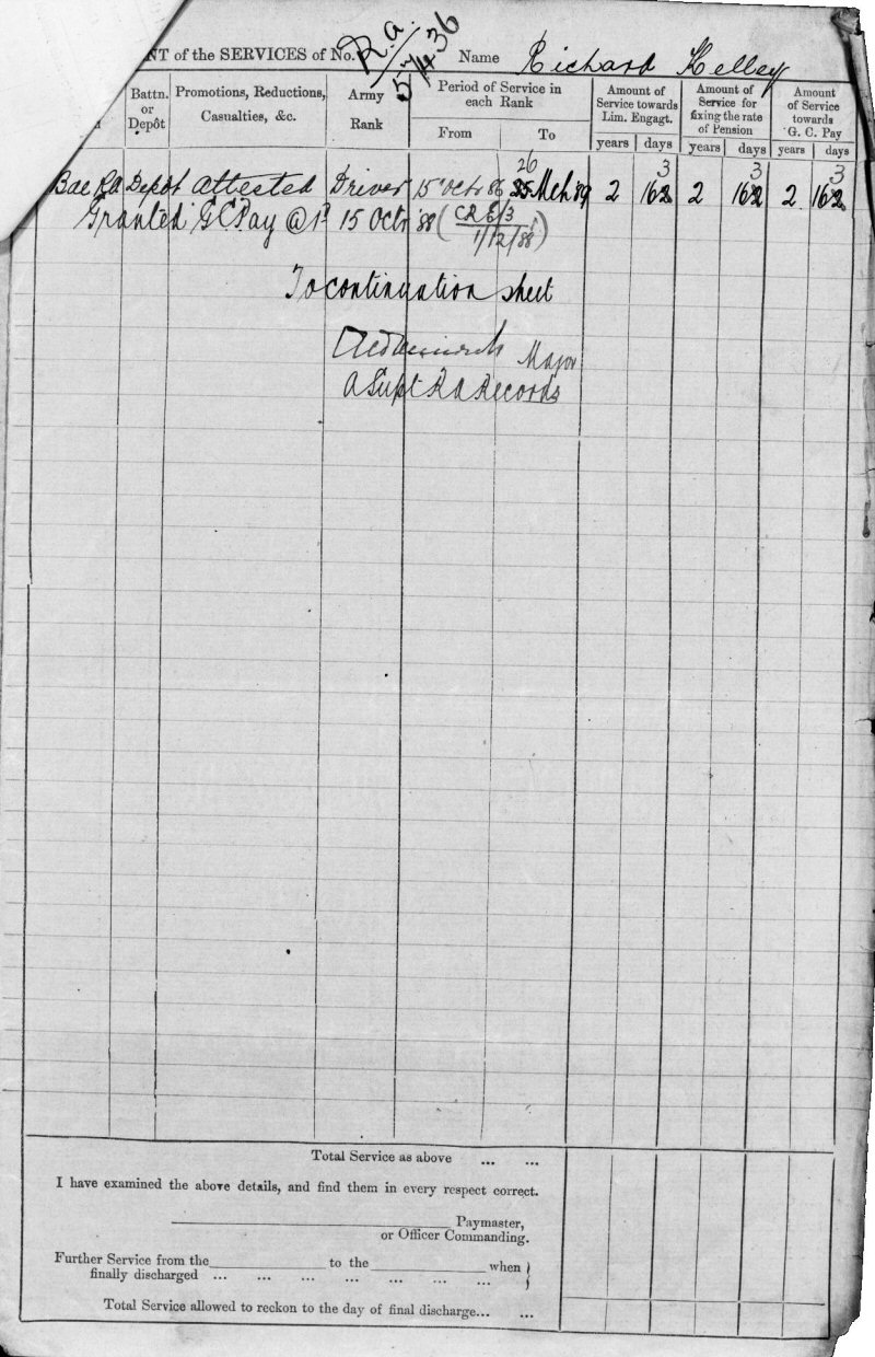 Richard Kelley's Army papers