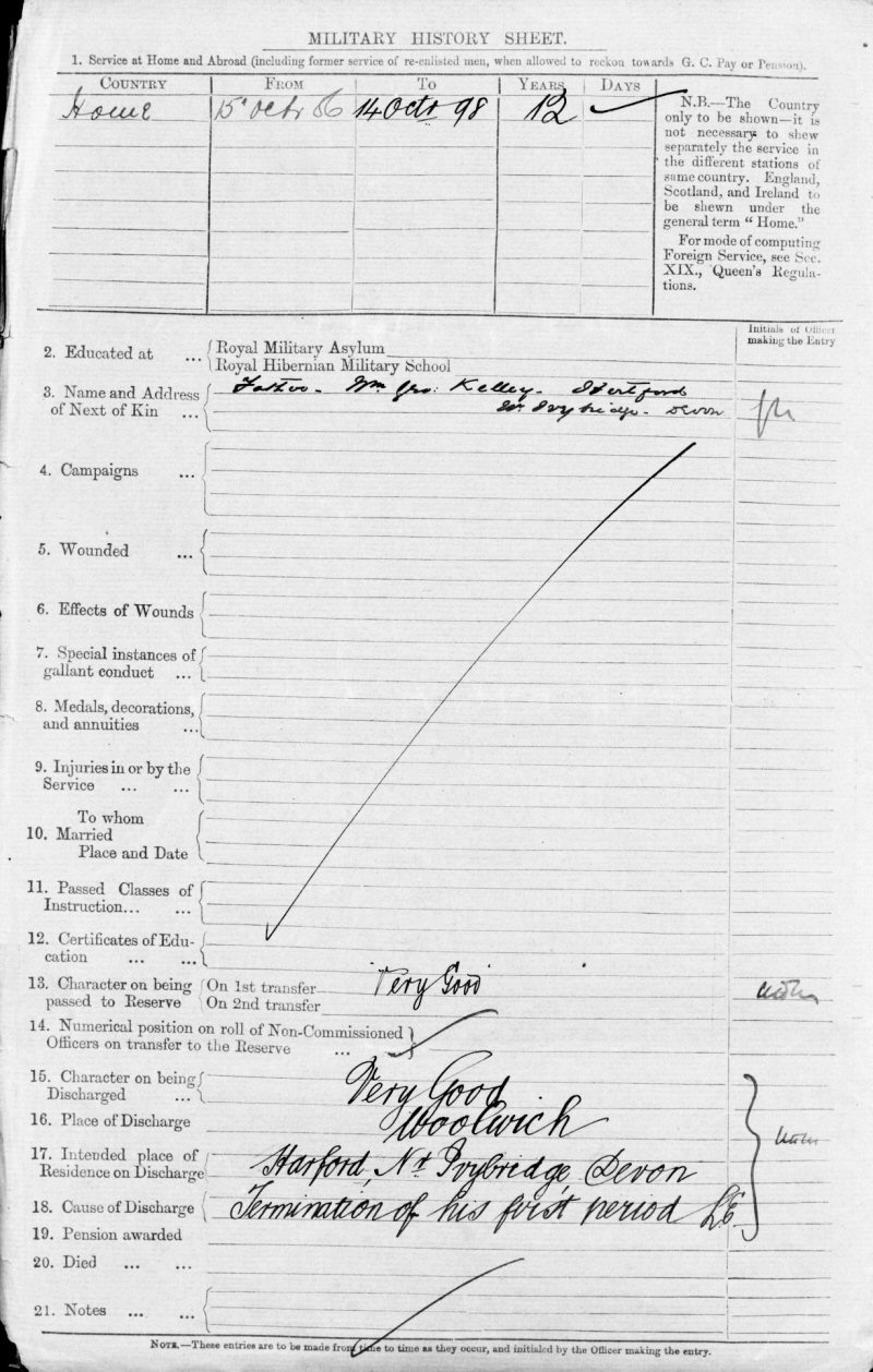 Richard Kelley's Army papers